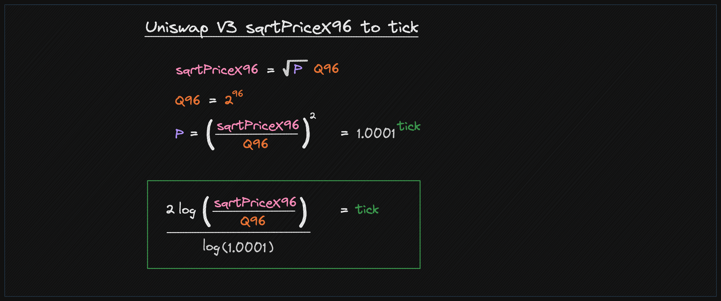 sqrtPriceX96 to Tick